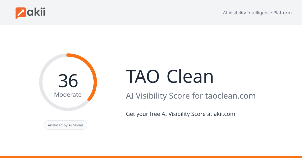 TAO Clean AI Visibility Score