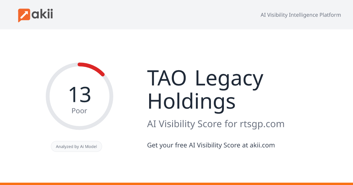 TAO Legacy Holdings AI Visibility Score