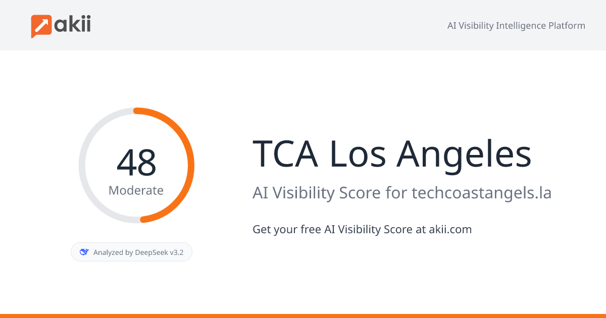 TCA Los Angeles AI Visibility Score