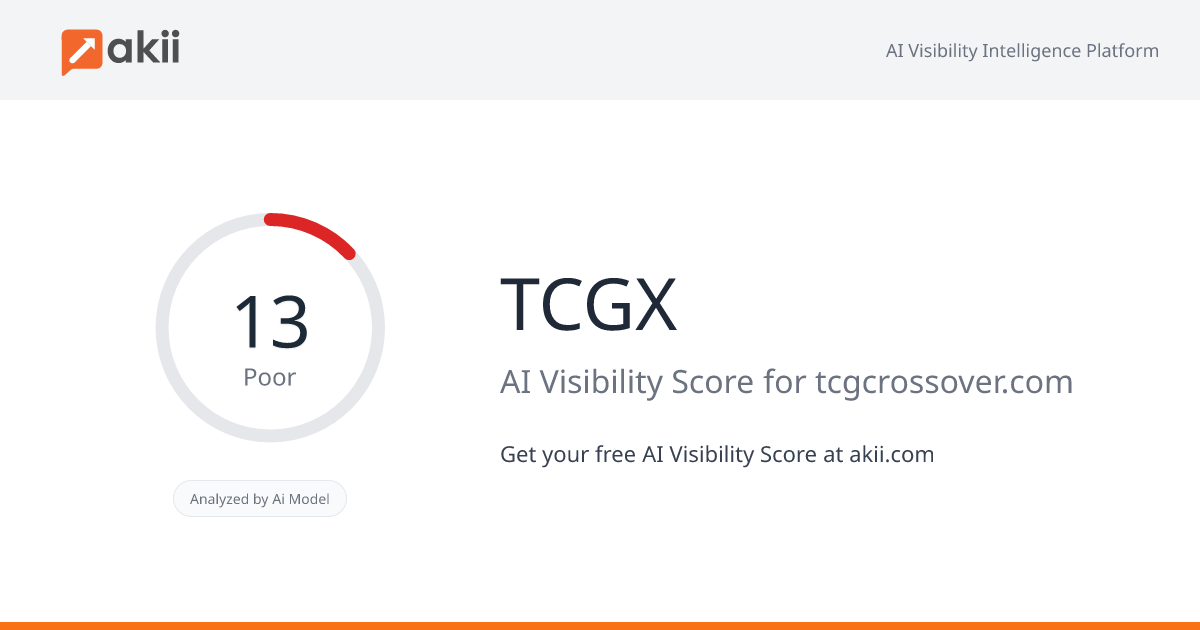 TCGX AI Visibility Score