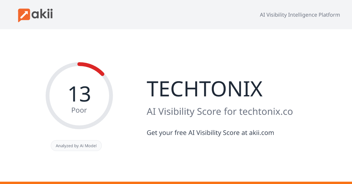 TECHTONIX AI Visibility Score