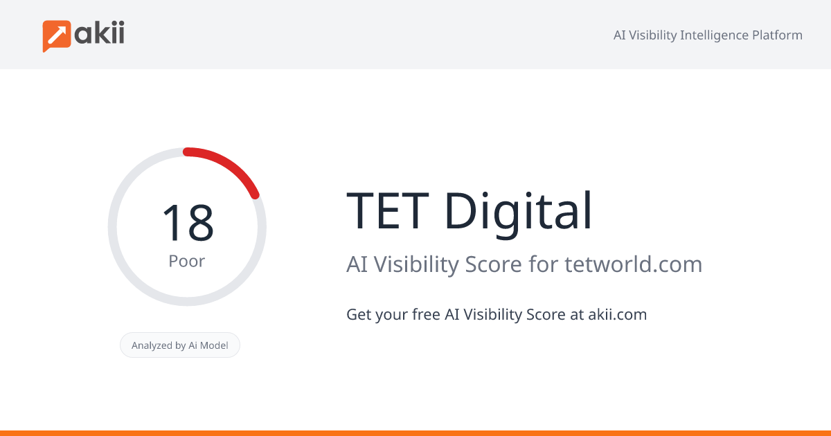 TET Digital AI Visibility Score