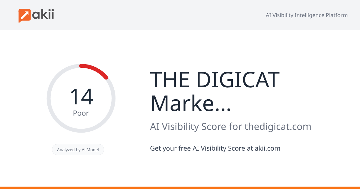 THE DIGICAT Marketing Management LLC AI Visibility Score