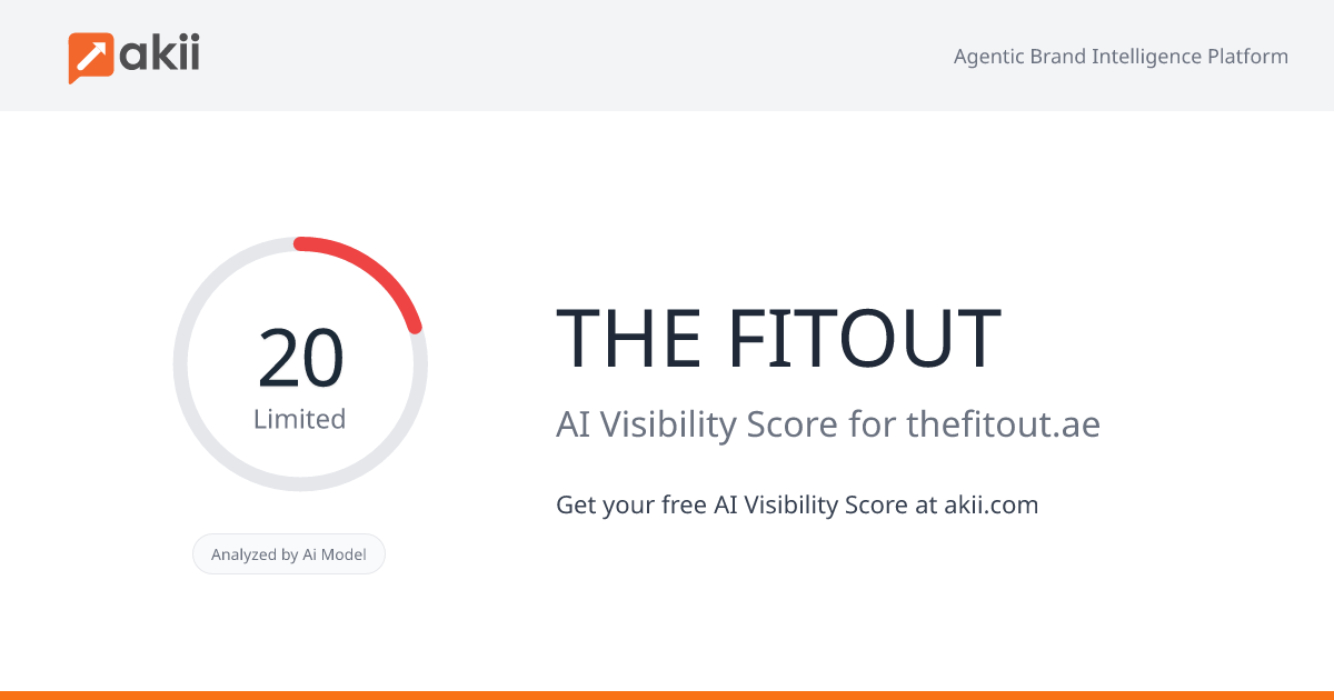 THE FITOUT AI Visibility Score