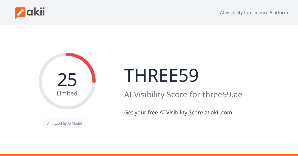 THREE59 AI Visibility Score