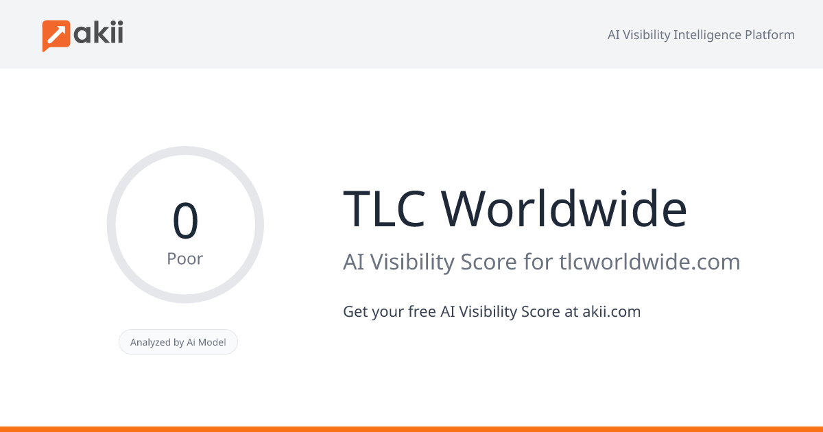 TLC Worldwide AI Visibility Score