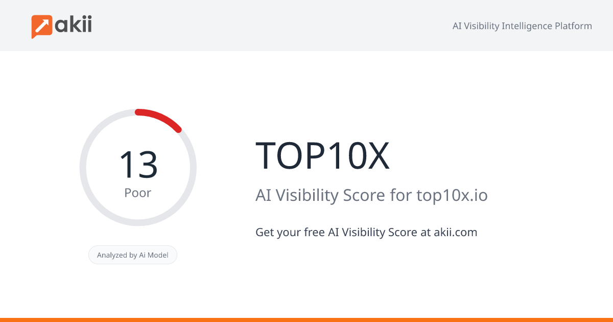 TOP10X AI Visibility Score