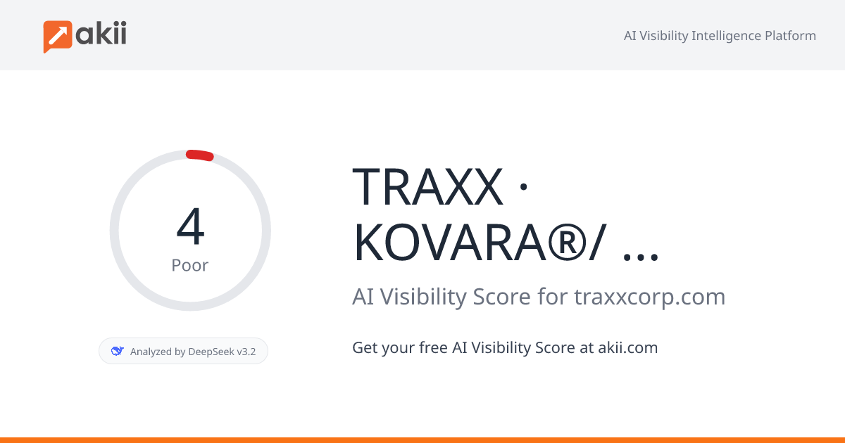 TRAXX · KOVARA®/ VAPORSHIELD™ AI Visibility Score