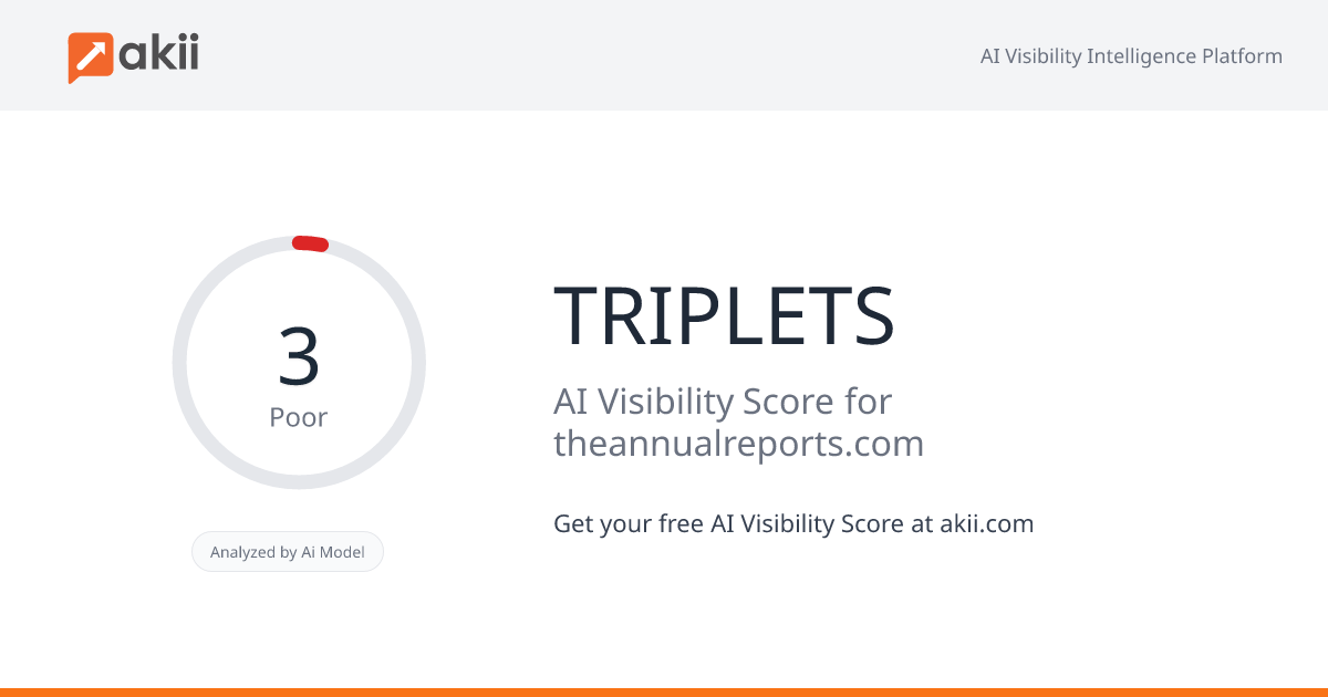 TRIPLETS AI Visibility Score