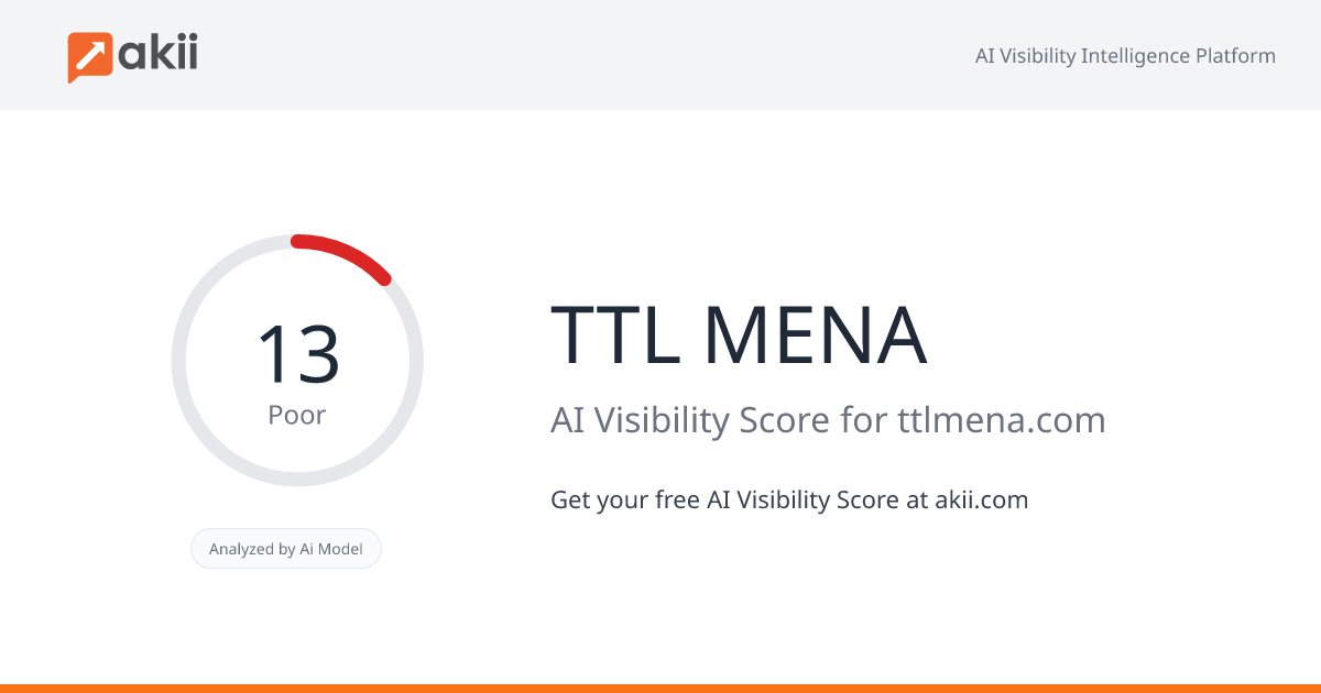TTL MENA AI Visibility Score