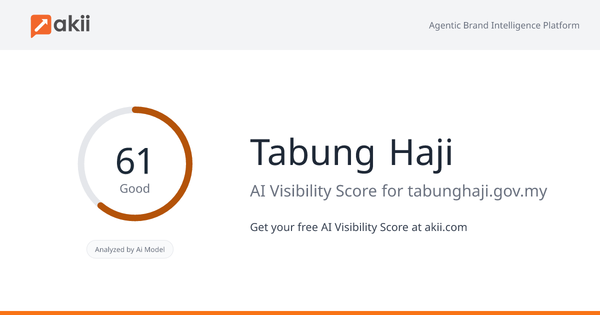 Tabung Haji AI Visibility Score