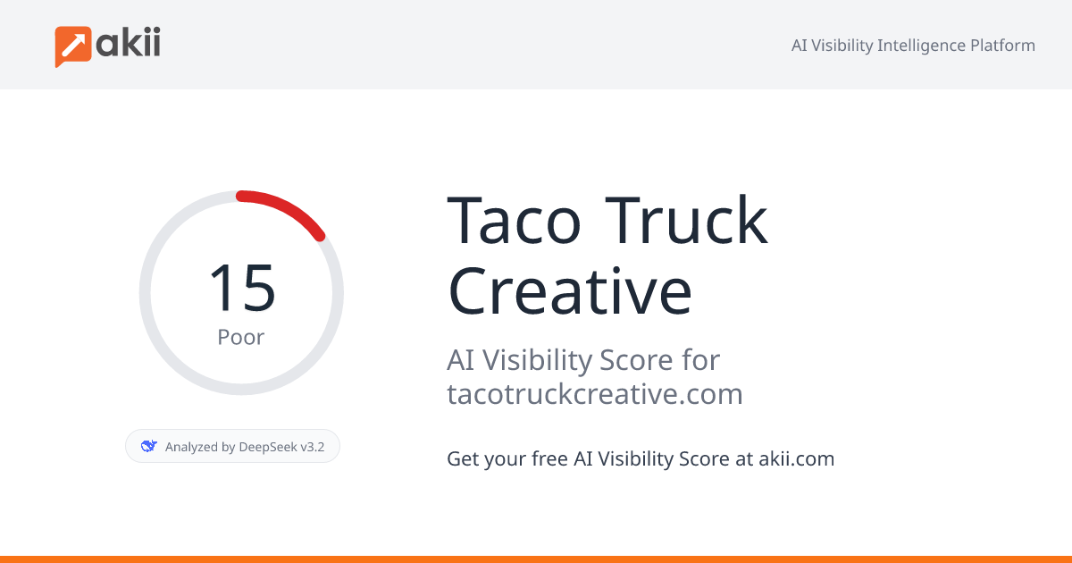 Taco Truck Creative AI Visibility Score