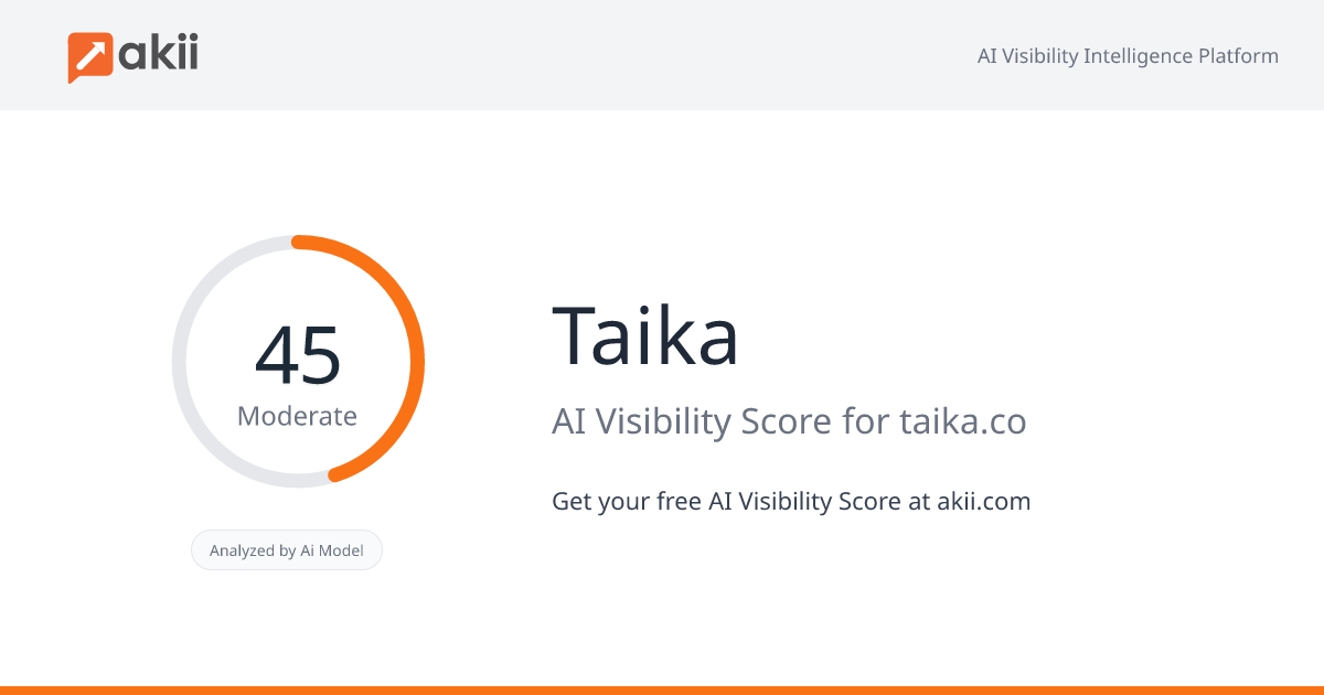 Taika AI Visibility Score