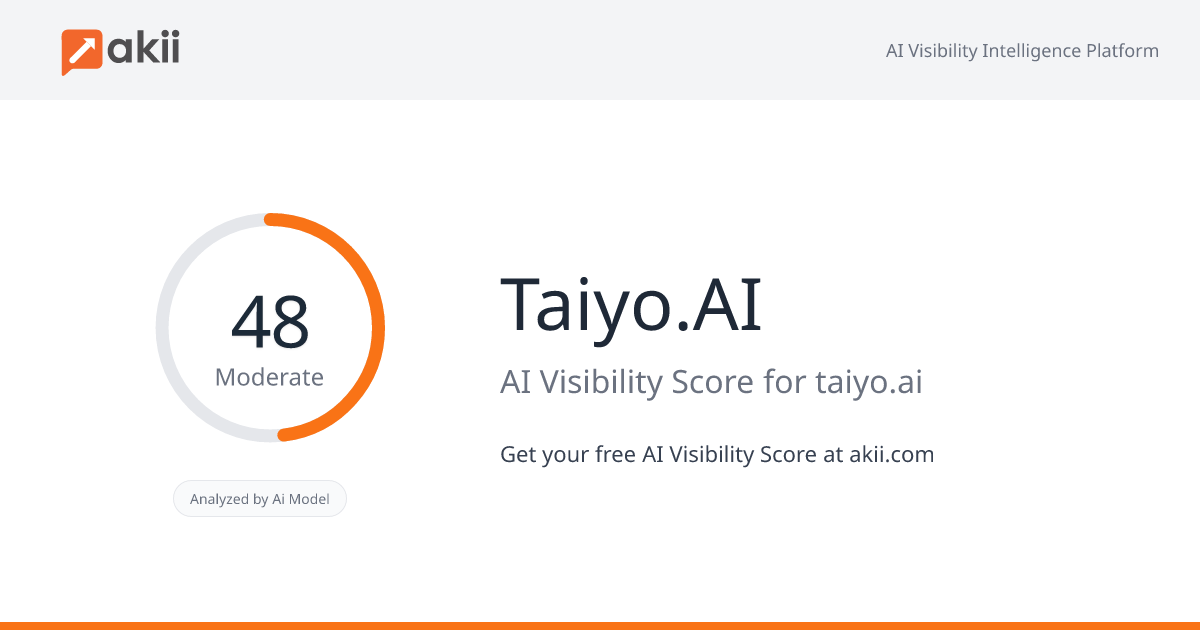 Taiyo.AI AI Visibility Score