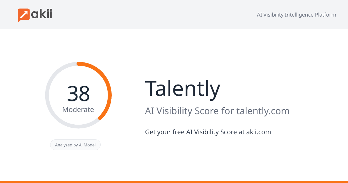 Talently AI Visibility Score