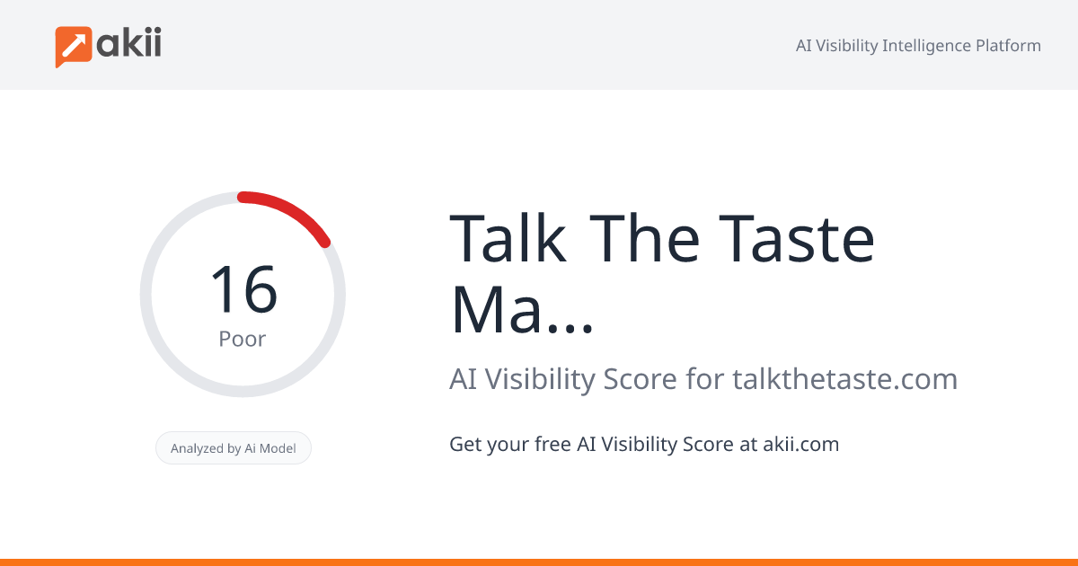Talk The Taste Marketing Management AI Visibility Score