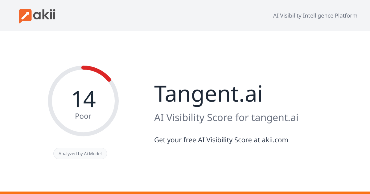 Tangent.ai AI Visibility Score