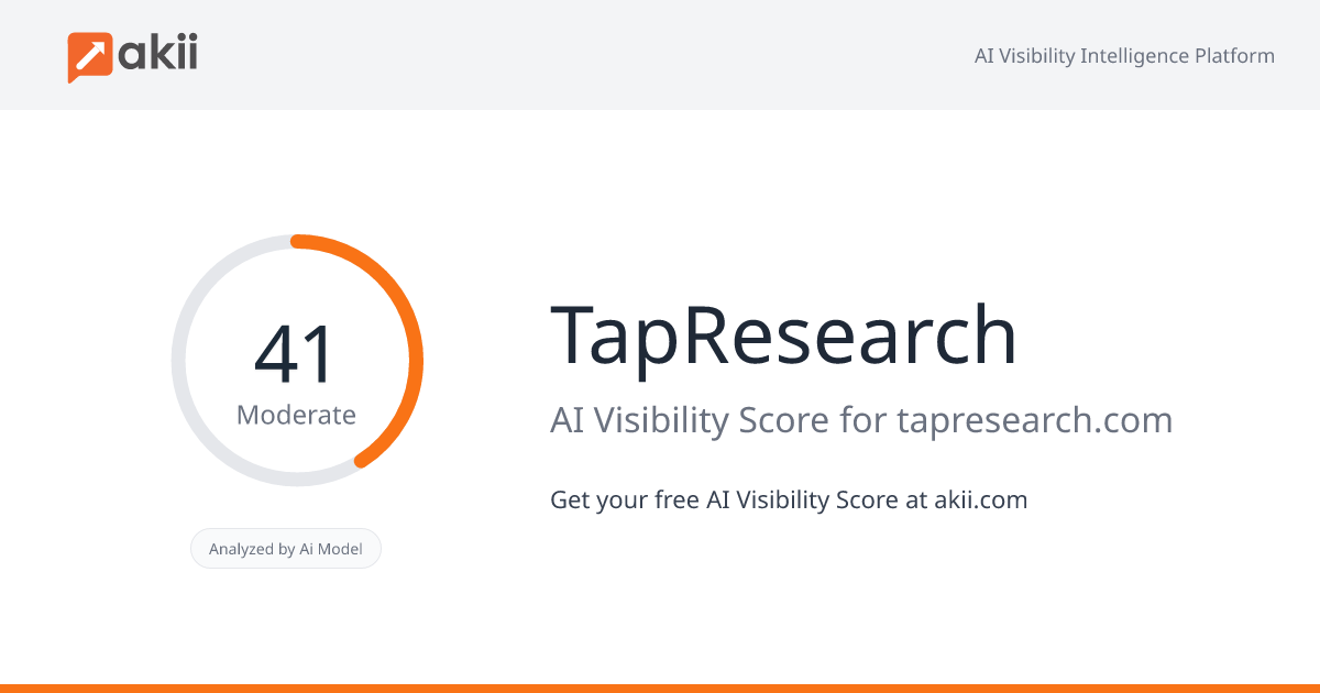 TapResearch AI Visibility Score