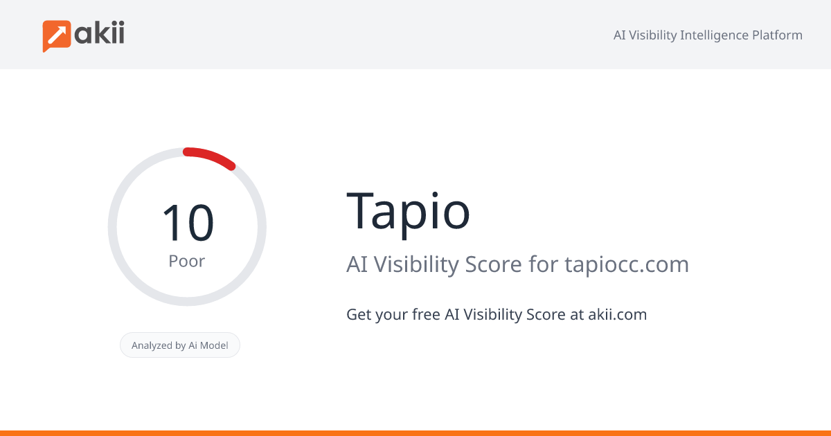 Tapio AI Visibility Score
