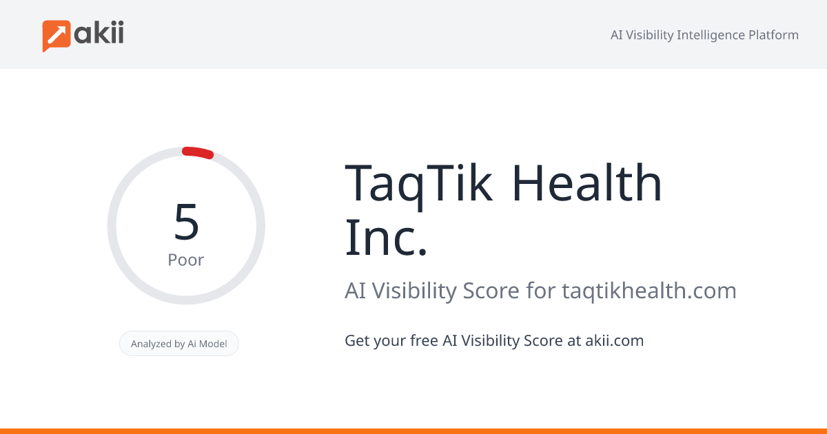 TaqTik Health Inc. AI Visibility Score