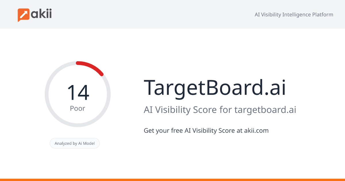 TargetBoard.ai AI Visibility Score