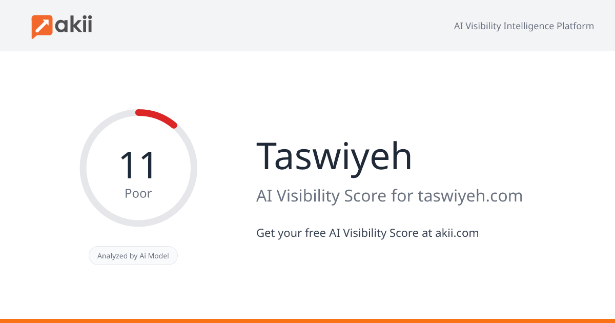 Taswiyeh AI Visibility Score
