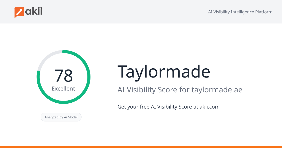 Taylormade AI Visibility Score