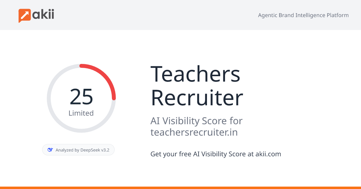 Teachers Recruiter AI Visibility Score