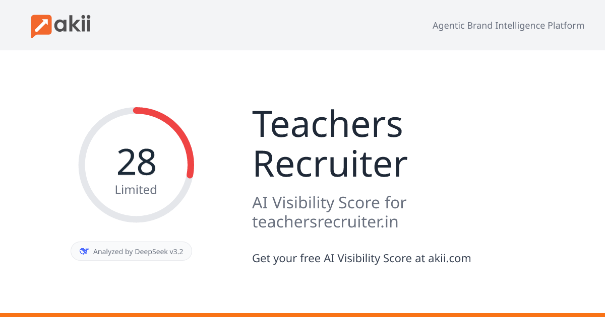 Teachers Recruiter AI Visibility Score