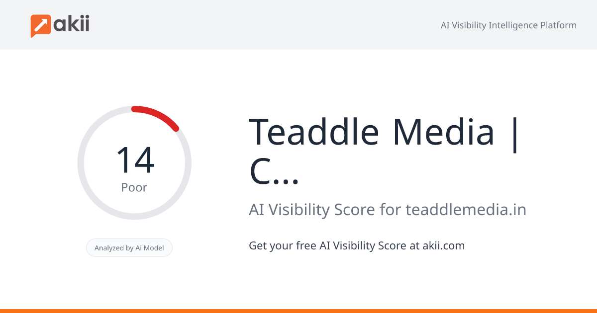 Teaddle Media | Content GrowthX AI Visibility Score