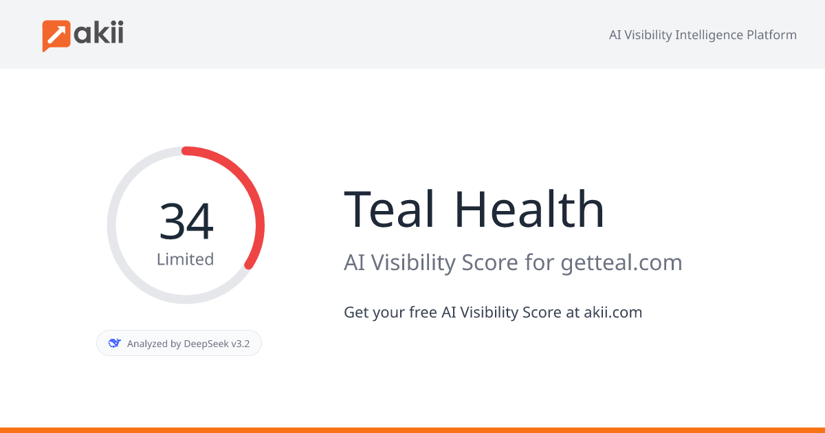 Teal Health AI Visibility Score