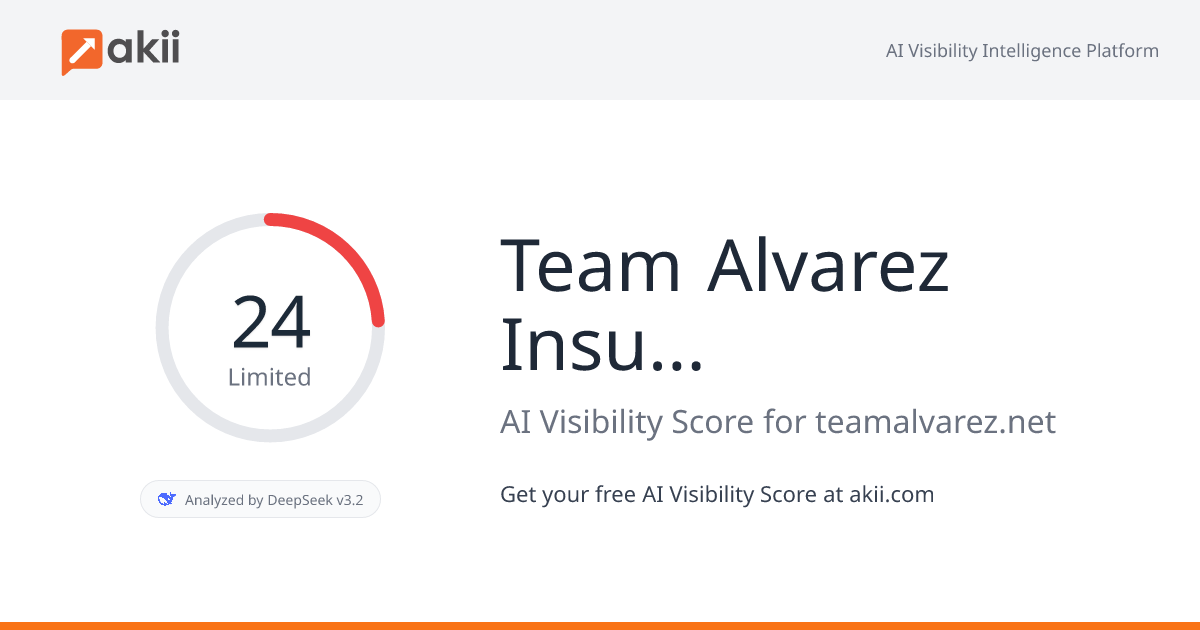 Team Alvarez Insurance Services AI Visibility Score