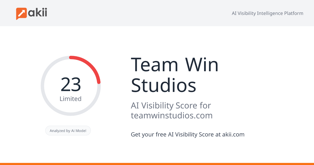 Team Win Studios AI Visibility Score