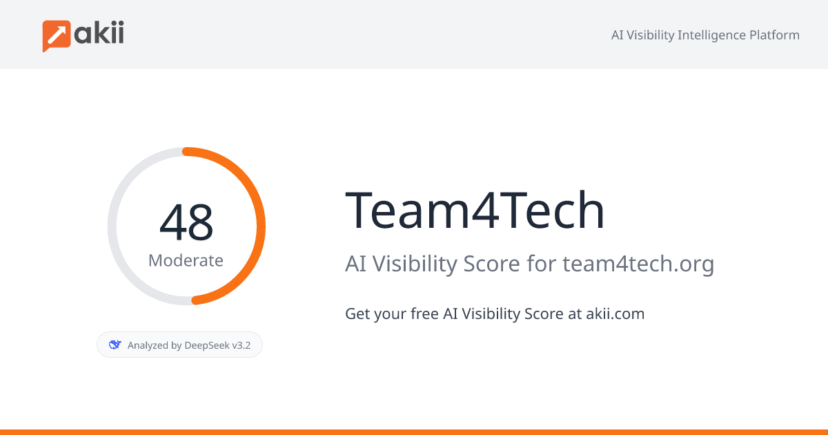 Team4Tech AI Visibility Score