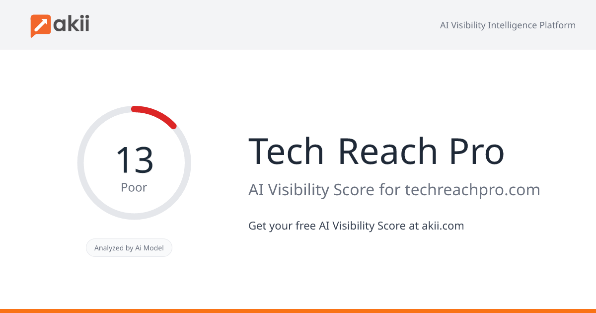 Tech Reach Pro AI Visibility Score