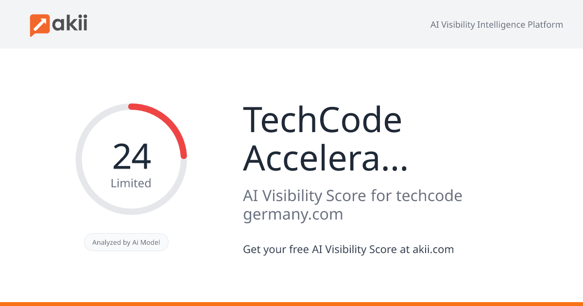 TechCode Accelerator - US AI Visibility Score