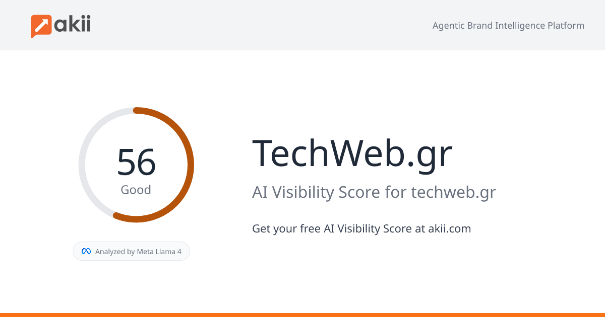 TechWeb.gr AI Visibility Score
