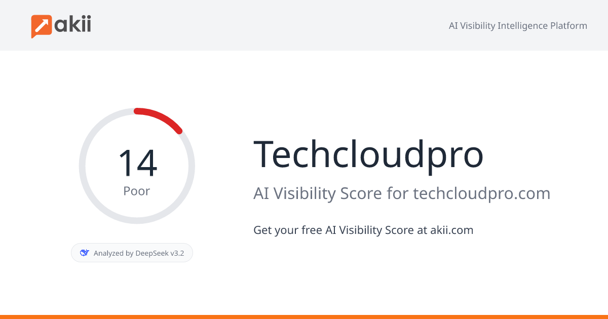 Techcloudpro AI Visibility Score