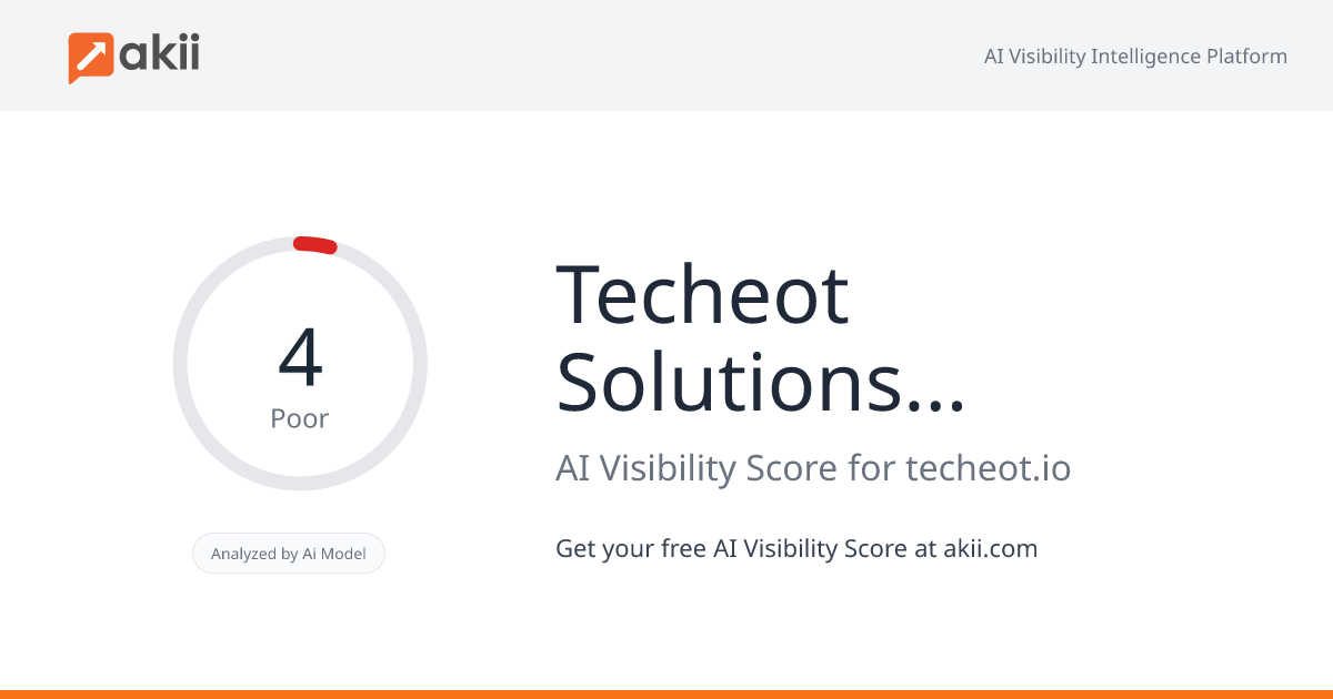 Techeot Solutions LLP AI Visibility Score