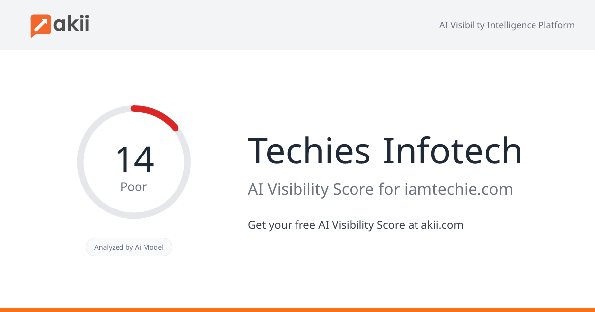 Techies Infotech AI Visibility Score