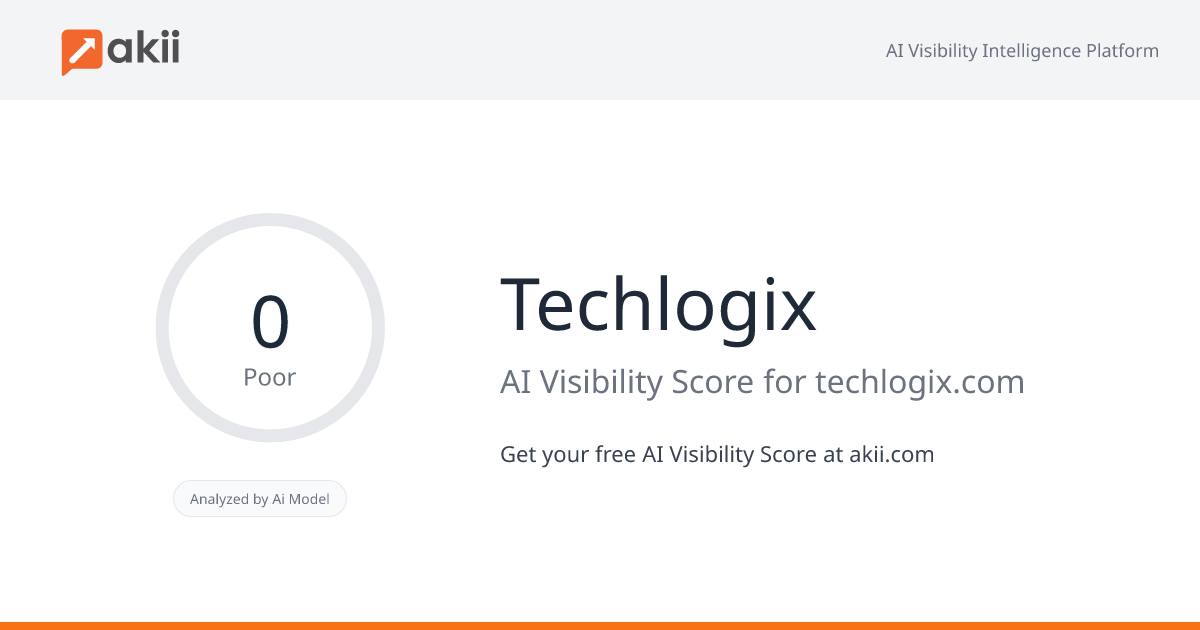 Techlogix AI Visibility Score