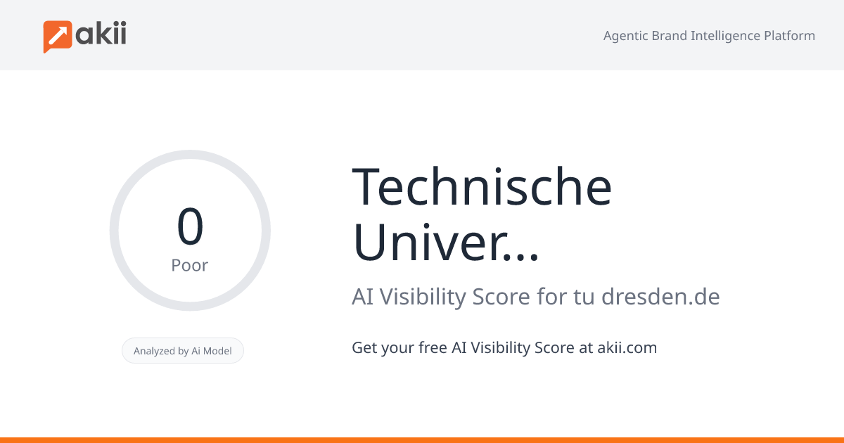 Technische Universität Dresden AI Visibility Score