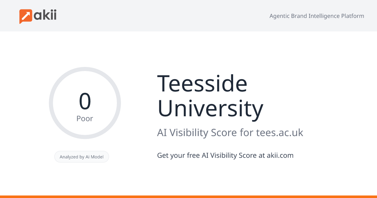 Teesside University AI Visibility Score