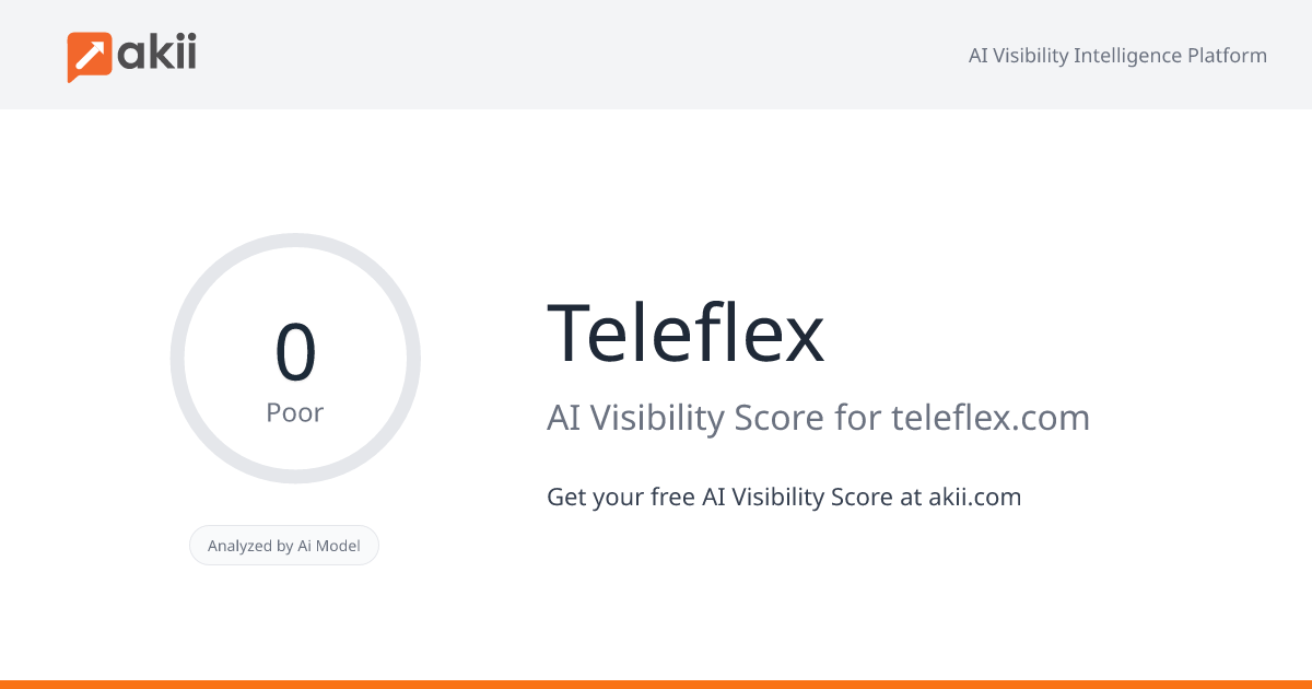 Teleflex AI Visibility Score