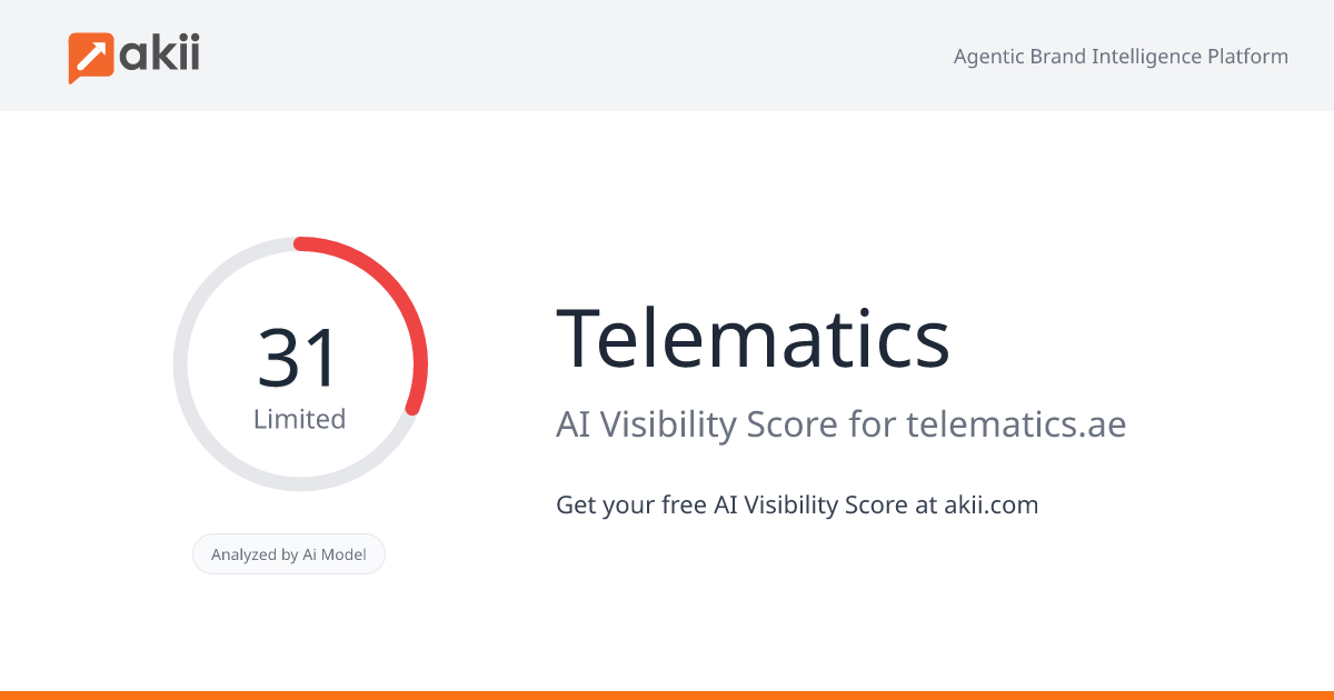 Telematics AI Visibility Score