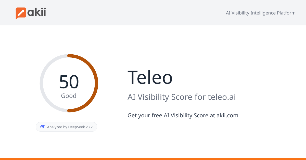 Teleo AI Visibility Score
