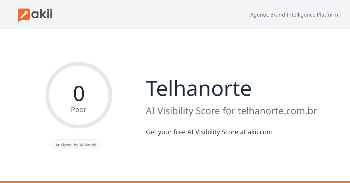 Telhanorte AI Visibility Score
