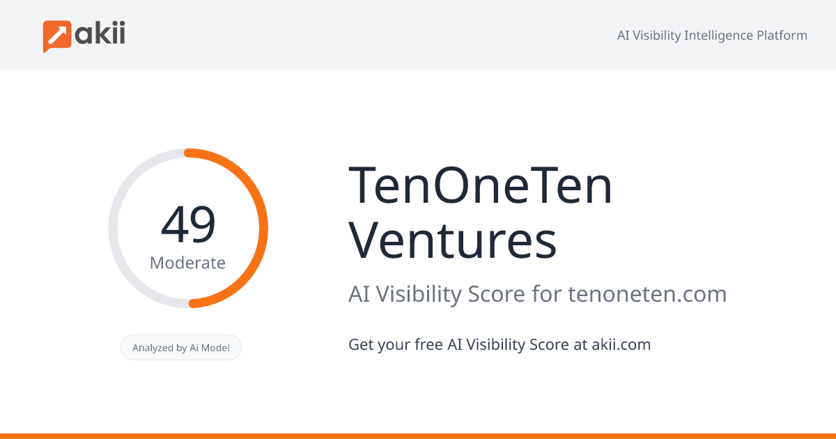 TenOneTen Ventures AI Visibility Score