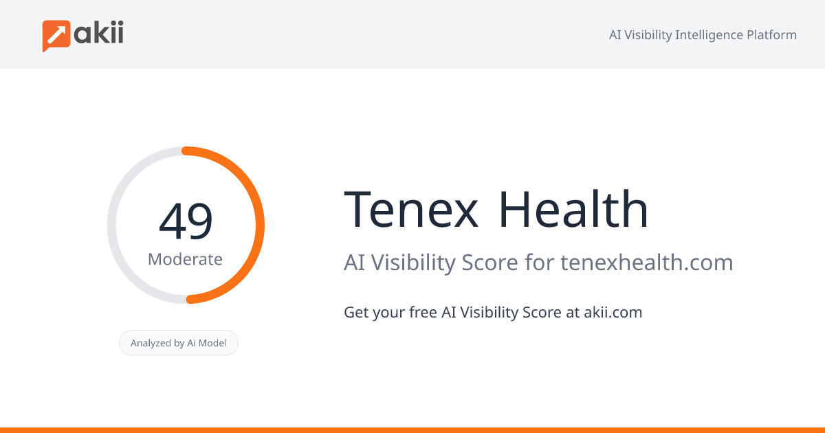 Tenex Health AI Visibility Score