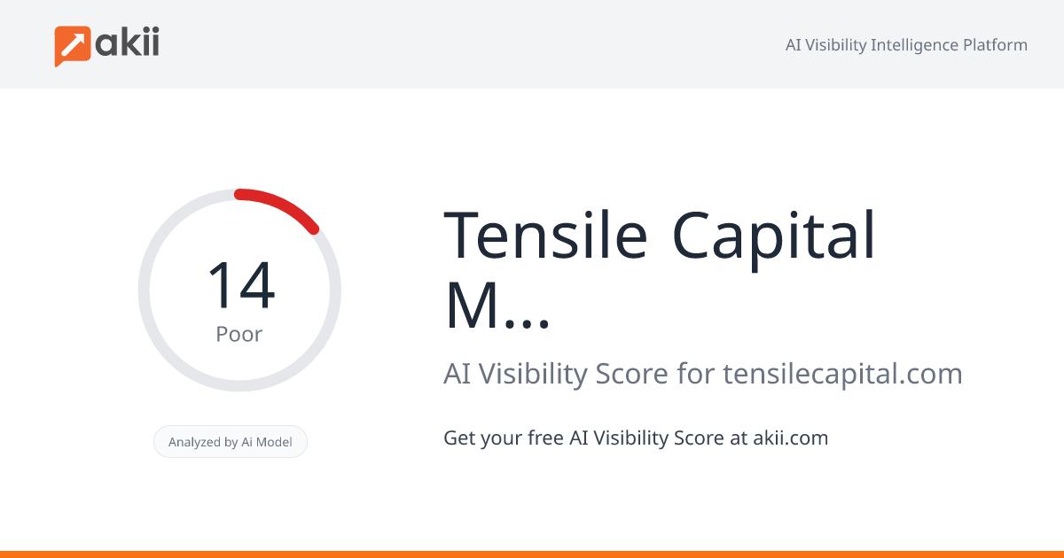 Tensile Capital Management AI Visibility Score